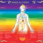 Inner-Alchemy